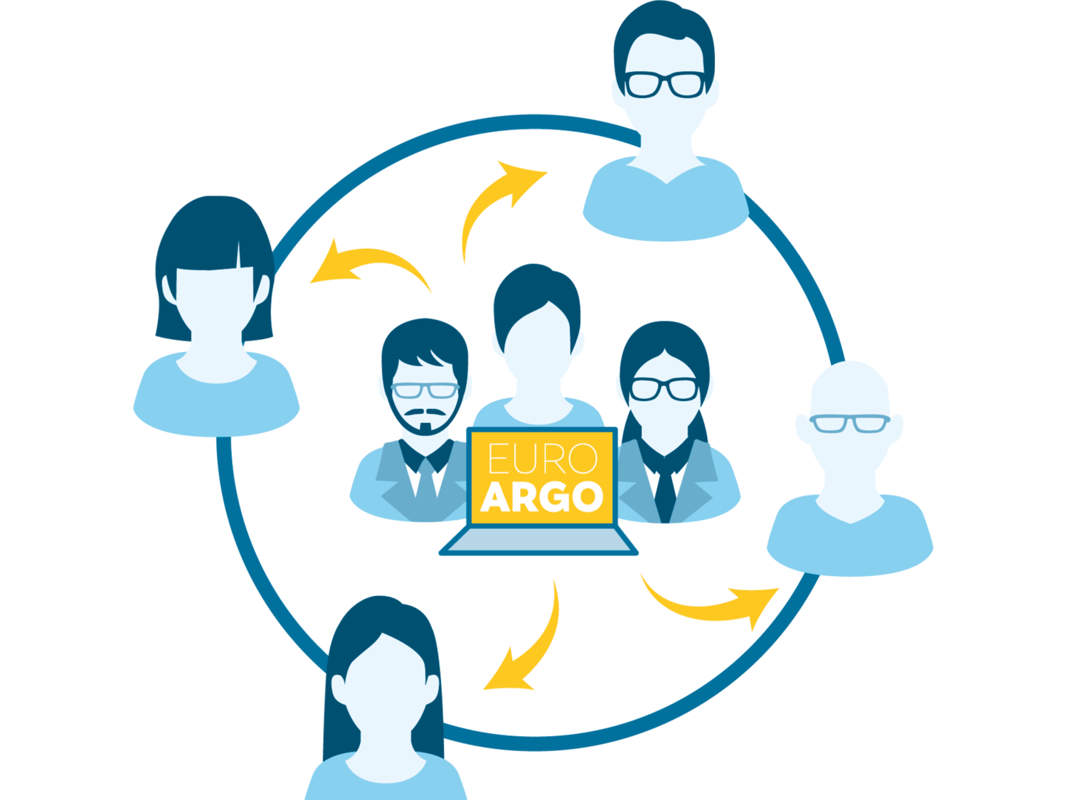 online questionnaire on users requirements euro argo eric users requirements euro argo eric